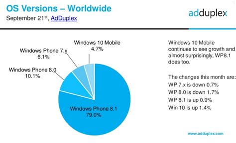 W­i­n­d­o­w­s­ ­P­h­o­n­e­ ­K­u­l­l­a­n­ı­m­ ­O­r­a­n­l­a­r­ı­ ­b­e­l­l­i­ ­o­l­d­u­!­